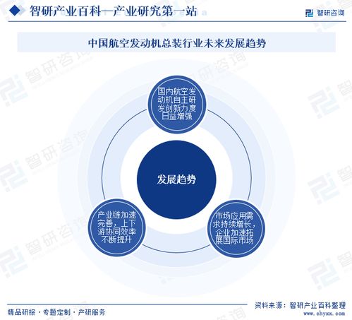 智研咨詢發(fā)布《中國航空發(fā)動(dòng)機(jī)總裝行業(yè)市場分析報(bào)告》 行業(yè)分類、商業(yè)模式、產(chǎn)業(yè)鏈全景與市場前景預(yù)測(cè)