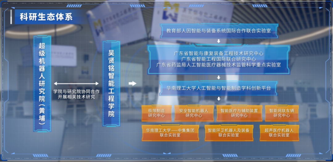 華南理工大學吳賢銘智能工程學院誠邀全球英才加盟 工程和技術研究與試驗發(fā)展