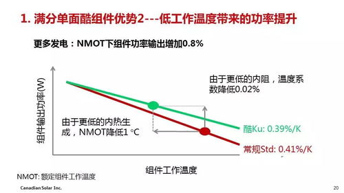 干貨丨組件技術發(fā)展趨勢及領跑者滿分技術路線