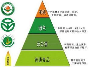 三品一標戰(zhàn)略引領綠色有機農(nóng)產(chǎn)品發(fā)展 技術研發(fā)助推占比提升至80%