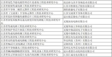 創(chuàng)新引擎再添動力 江蘇新晉省級工程技術研究中心盤點