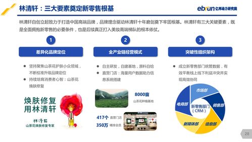 億邦動力研究院 中國美妝新零售研究報告