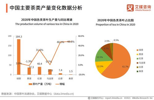 2021全球茶葉產業運行大數據與中國茶業創新發展趨勢研究報告 工程與技術研究視角