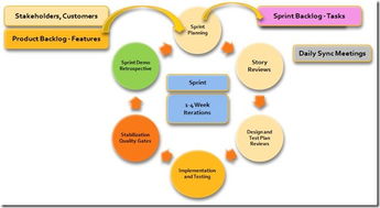 敏捷開(kāi)發(fā) 軟件開(kāi)發(fā)的敏捷之旅