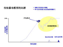 軟件開發流程概述